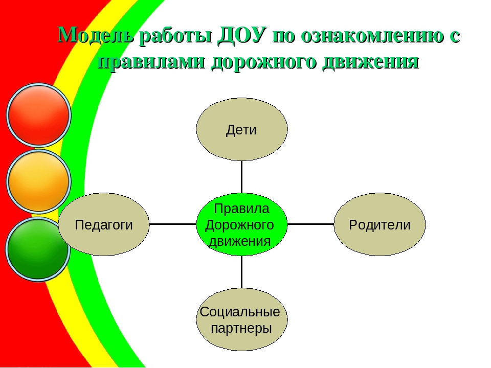 Система и модель работы с детьми младшего и старшего дошкольного возраста по ознакомлению С ПРАВИЛАМИ ДОРОЖНОГО ДВИЖЕНИЯ