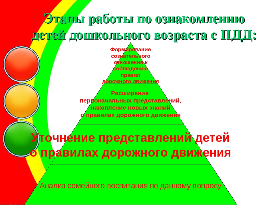 Система и модель работы с детьми младшего и старшего дошкольного возраста по ознакомлению С ПРАВИЛАМИ ДОРОЖНОГО ДВИЖЕНИЯ