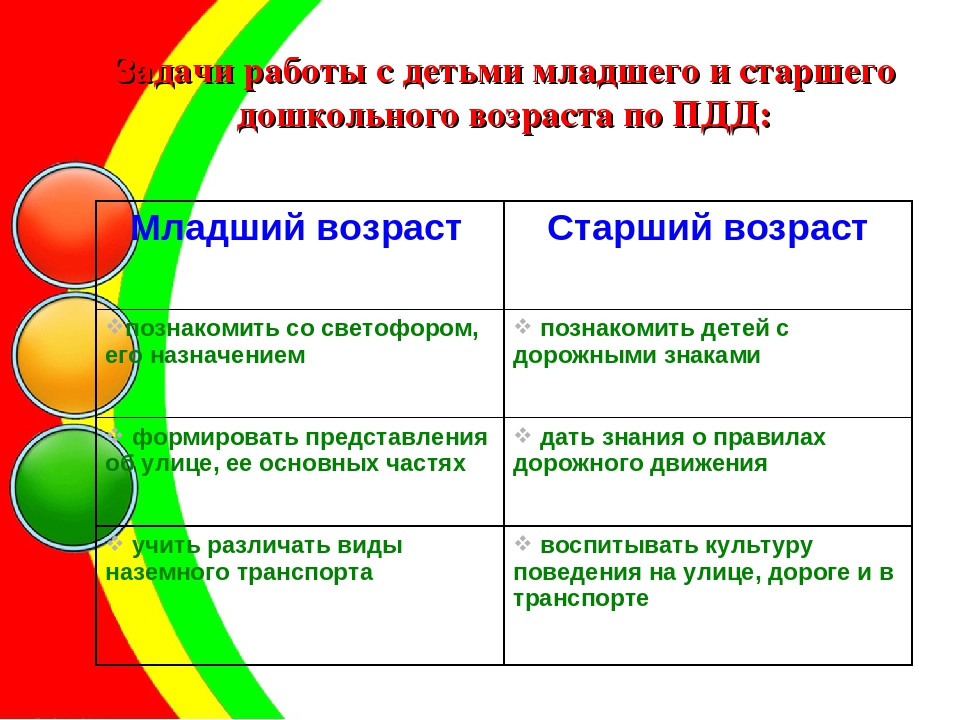 Система и модель работы с детьми младшего и старшего дошкольного возраста по ознакомлению С ПРАВИЛАМИ ДОРОЖНОГО ДВИЖЕНИЯ