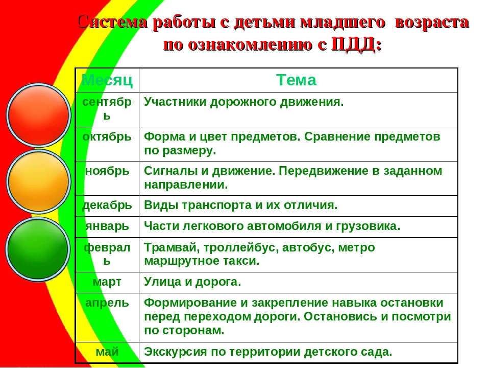 Система и модель работы с детьми младшего и старшего дошкольного возраста по ознакомлению С ПРАВИЛАМИ ДОРОЖНОГО ДВИЖЕНИЯ