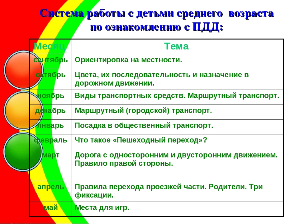 Система и модель работы с детьми младшего и старшего дошкольного возраста по ознакомлению С ПРАВИЛАМИ ДОРОЖНОГО ДВИЖЕНИЯ