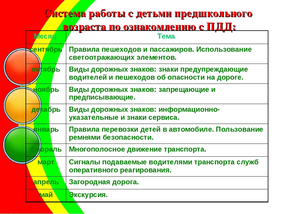 Система и модель работы с детьми младшего и старшего дошкольного возраста по ознакомлению С ПРАВИЛАМИ ДОРОЖНОГО ДВИЖЕНИЯ