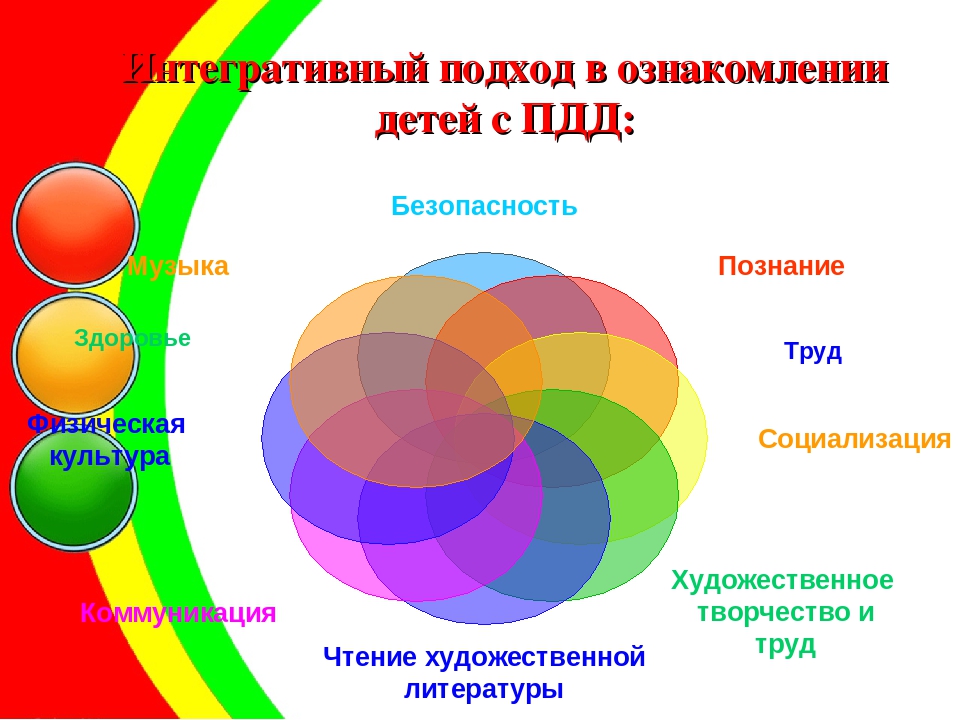 Система и модель работы с детьми младшего и старшего дошкольного возраста по ознакомлению С ПРАВИЛАМИ ДОРОЖНОГО ДВИЖЕНИЯ