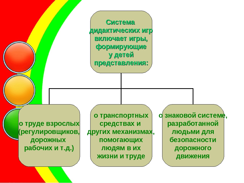 Система и модель работы с детьми младшего и старшего дошкольного возраста по ознакомлению С ПРАВИЛАМИ ДОРОЖНОГО ДВИЖЕНИЯ