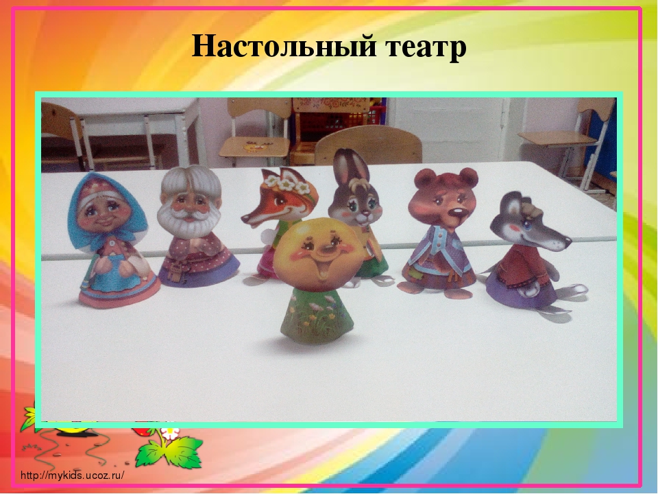 Проект в младшей группе на тему: "Колобок - румяный бок в гостях у детей"
