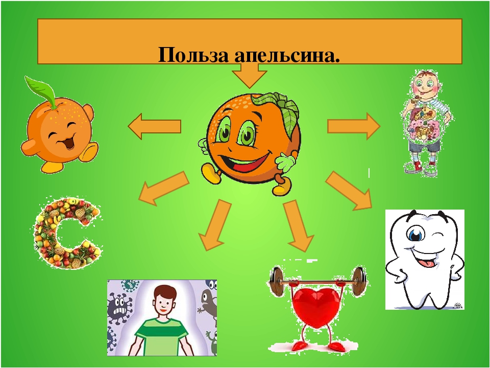 Исследовательский проект на тему: " Волшебный апельсин!"