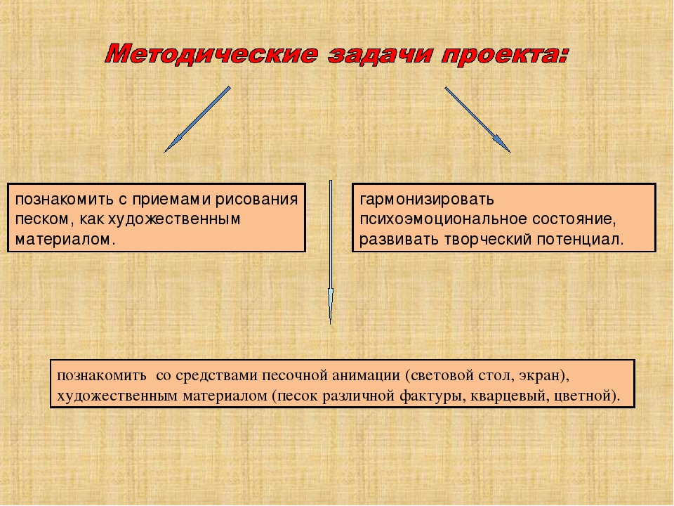 Презентация на тему "Рисуем песком"