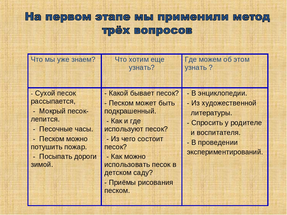 Презентация на тему "Рисуем песком"