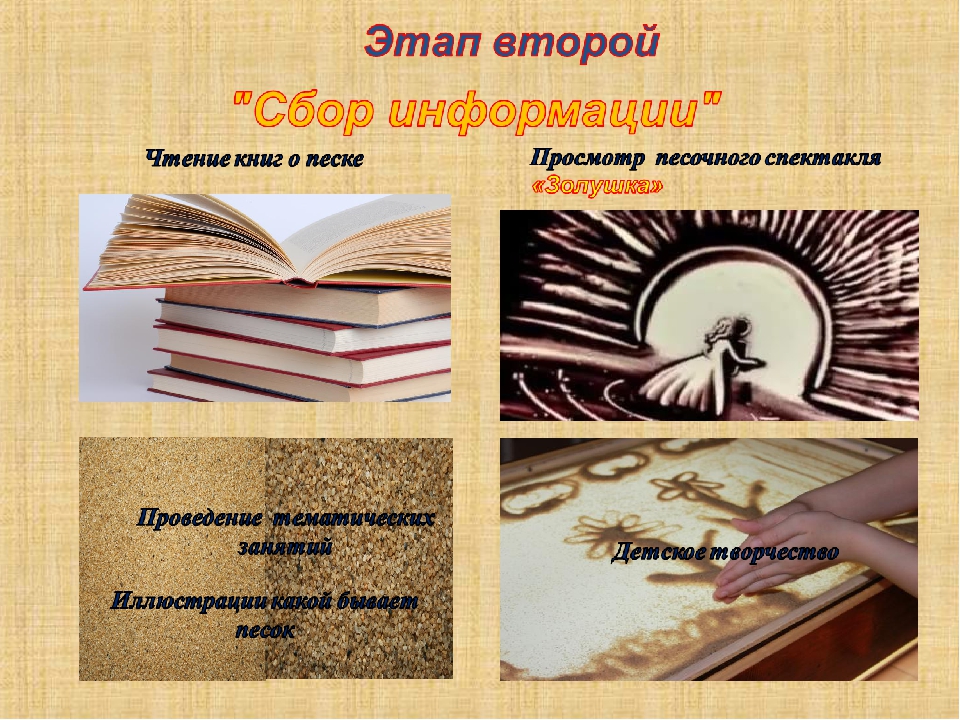 Презентация на тему "Рисуем песком"