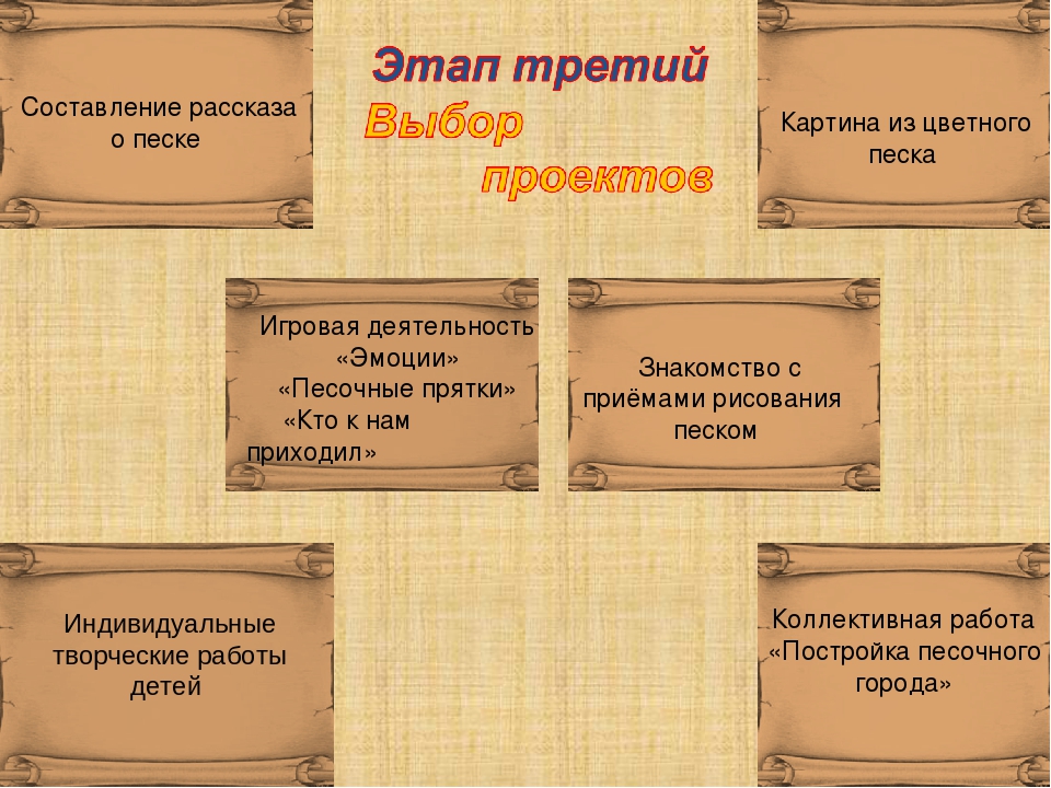 Презентация на тему "Рисуем песком"