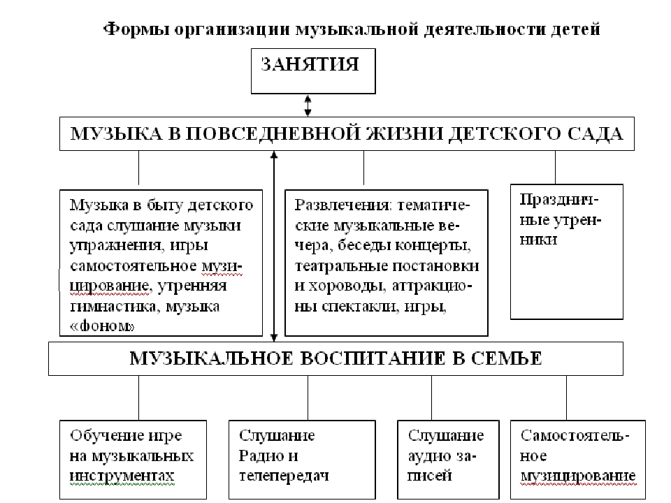 Презентация "Праздники в детском саду"