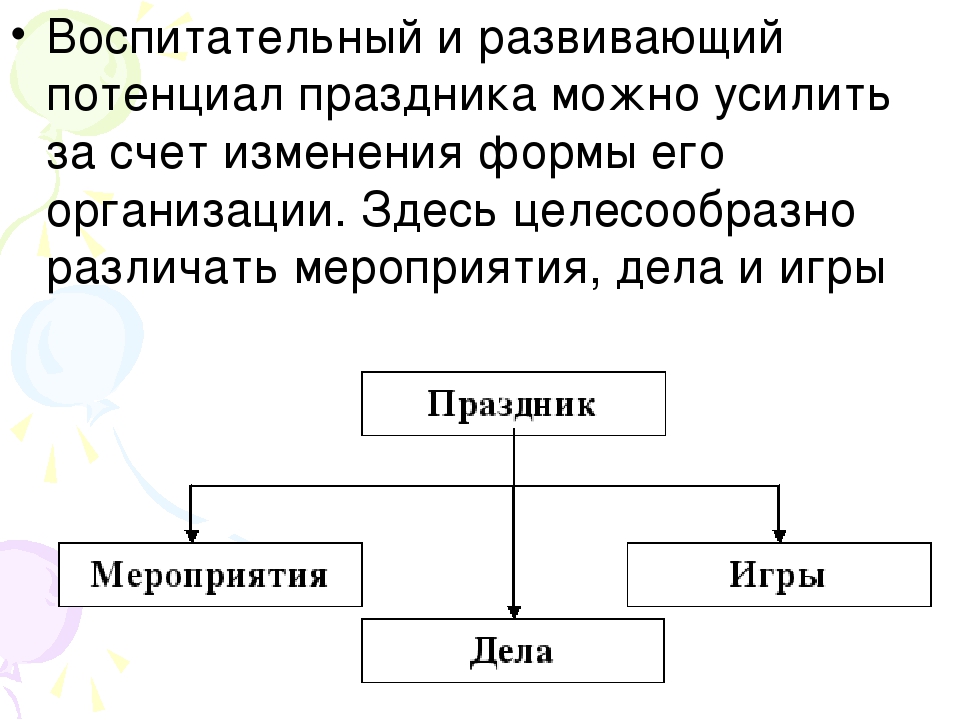Презентация "Праздники в детском саду"
