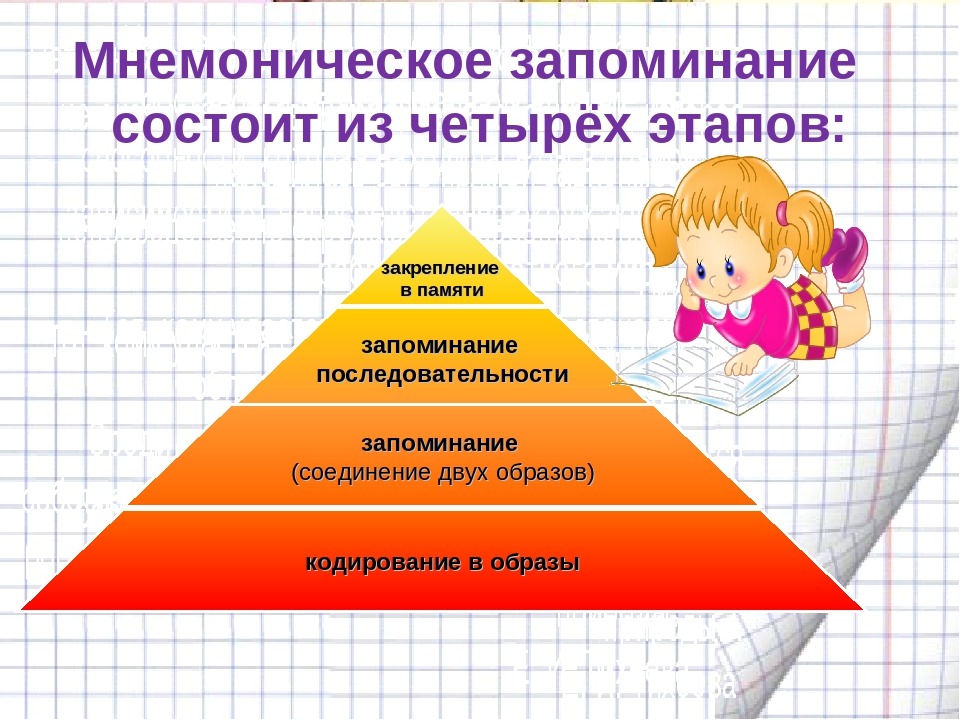 Запоминание с помощью. Мнемонические приемы. Мнемоническое запоминание. Мнемонический метод запоминания. Этапы мнемонического запоминания.