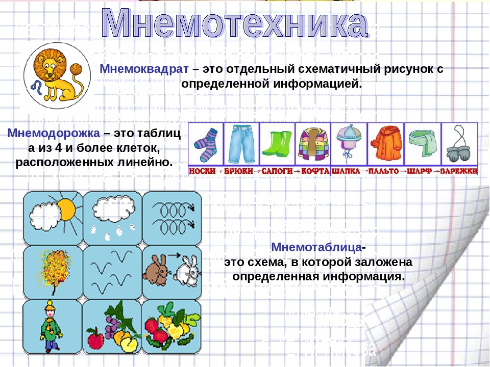 Мнемотехника. Блоки-квадраты (Автор Глухов в. п.). Структура мнемотехники. Мнемоквадраты мнемодорожки мнемотаблицы.