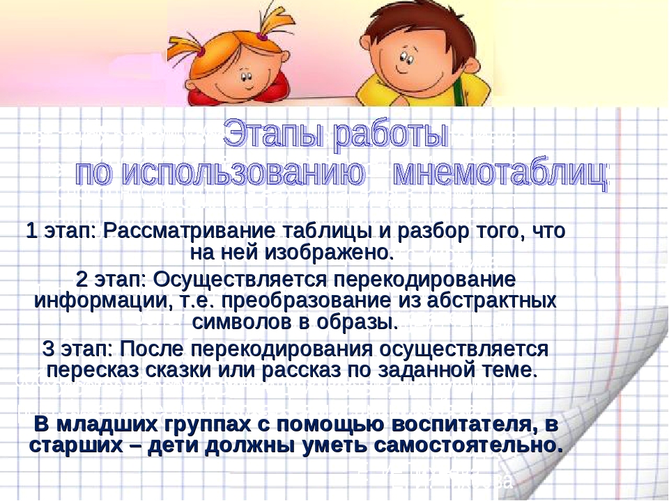 Презентация для выступления на семинаре "Технология развития речи дошкольников"