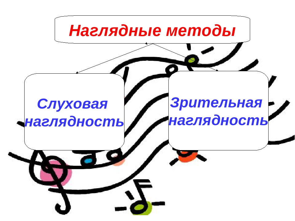 Презентация "Нагдядные средства в музыкальном воспитании дошкольников"