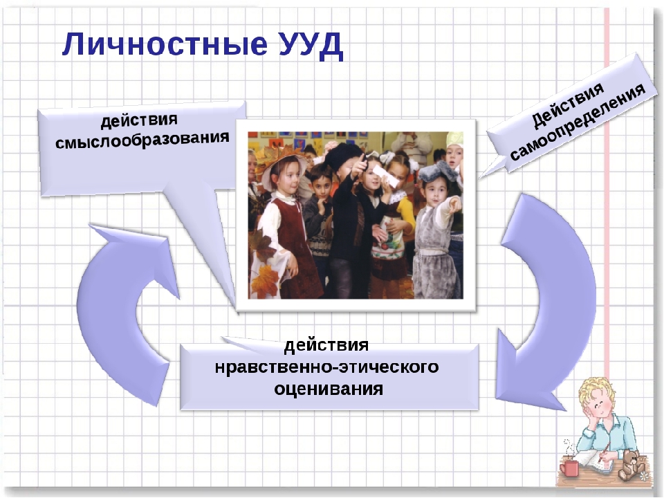 Ооо действие. Предпосылки личностных УУД. Личностные УУД У дошкольников. Личностные УУД картинки. Личностные УУД картинки ребенок.