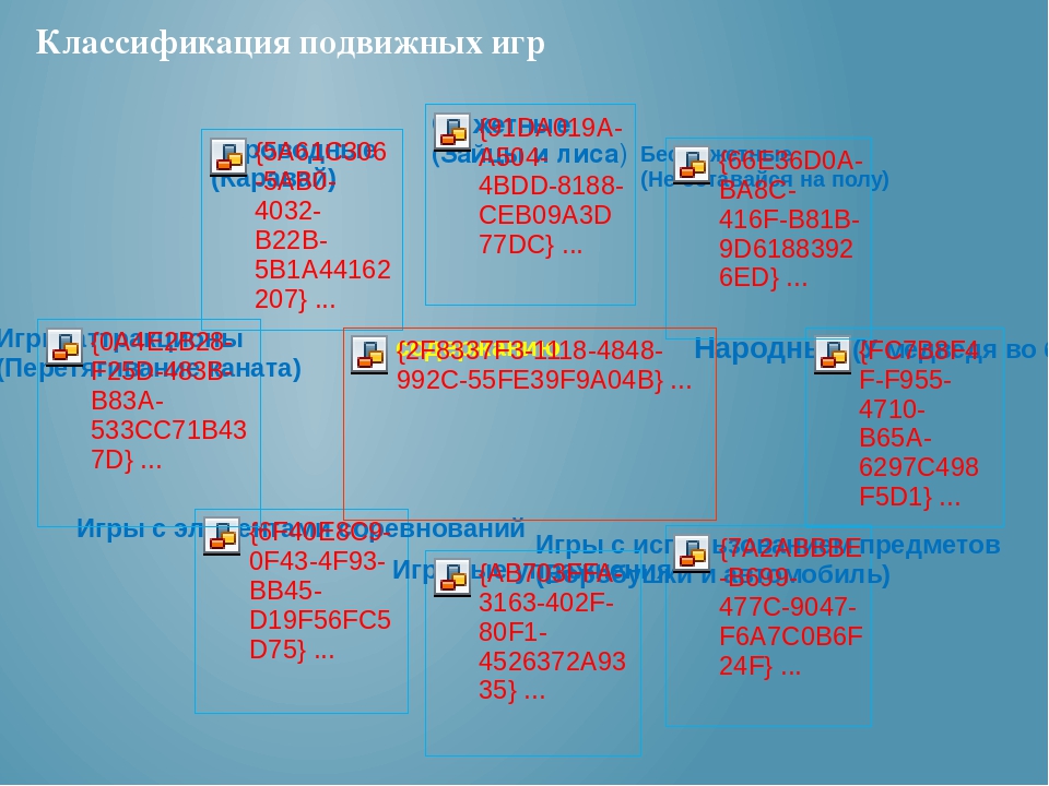 Организация подвижной игры на физкультурном занятии в соответствии с ФГОС