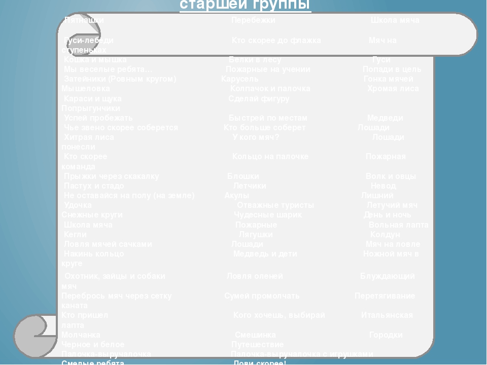 Организация подвижной игры на физкультурном занятии в соответствии с ФГОС