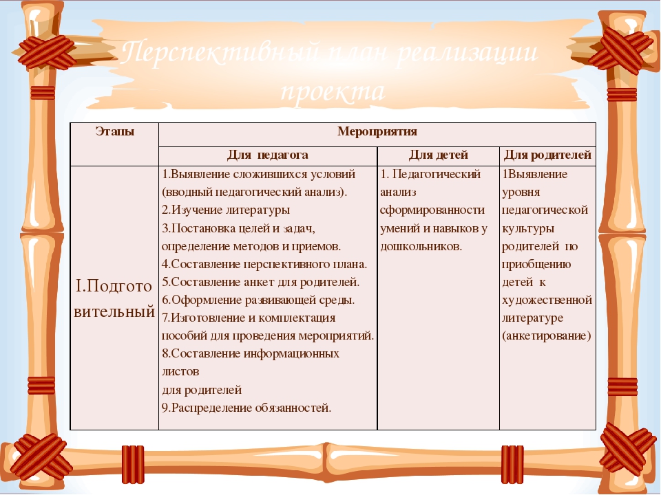Презентация проекта "В гостях у сказки"