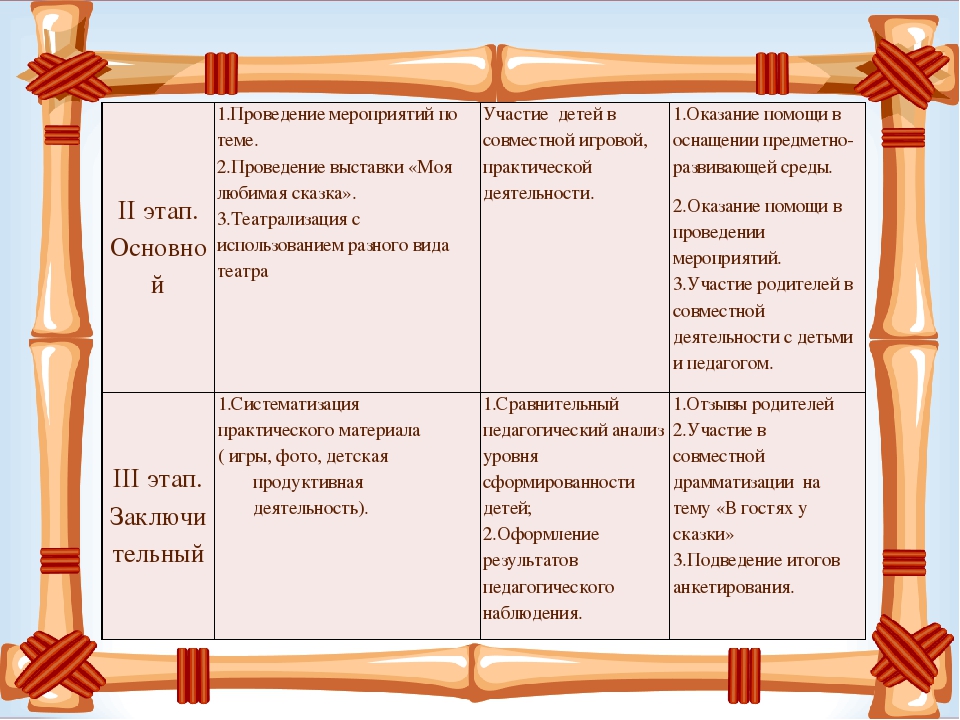 Презентация проекта "В гостях у сказки"