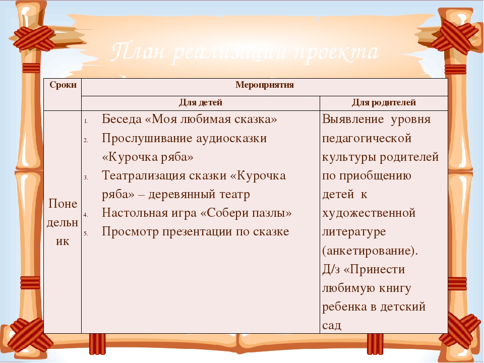 Презентация проекта "В гостях у сказки"