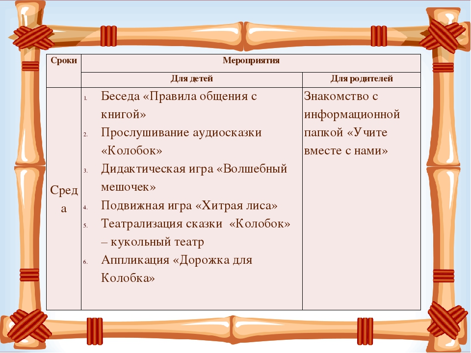 Презентация проекта "В гостях у сказки"
