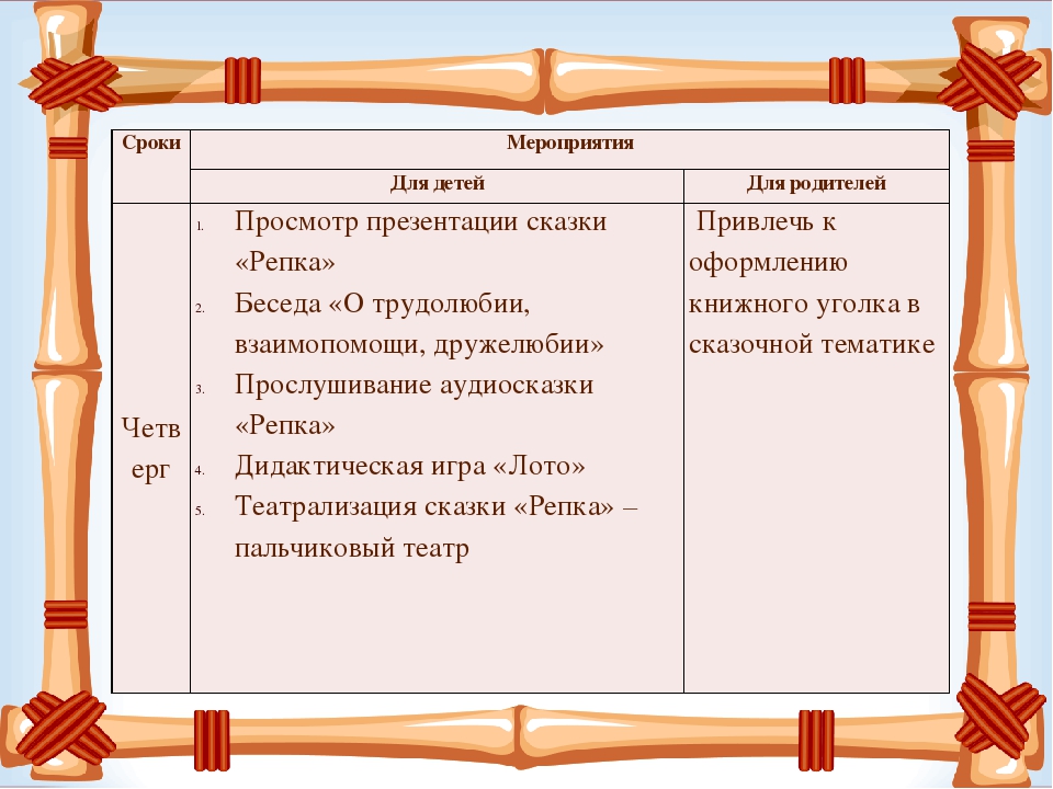 Презентация проекта "В гостях у сказки"