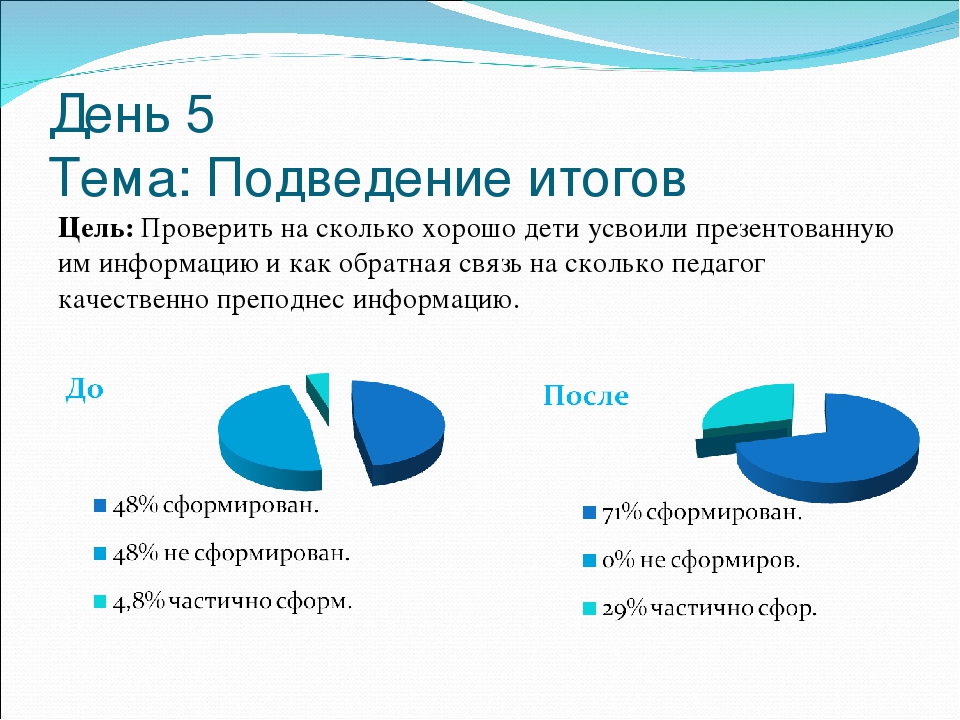 Презентация: "Моя Родина - Россия"