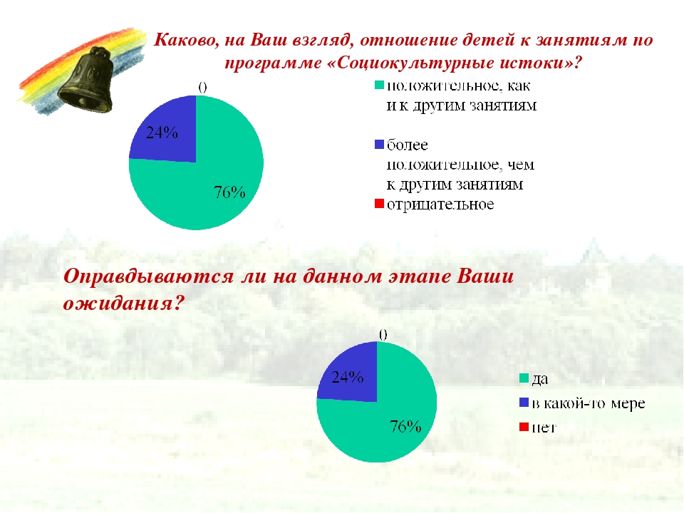 Развитие духовно-нравственных качеств личности ребенка в процессе реализации программы «Социокультурные истоки» (второй год обучения, средняя группа, дети 4-5 лет)