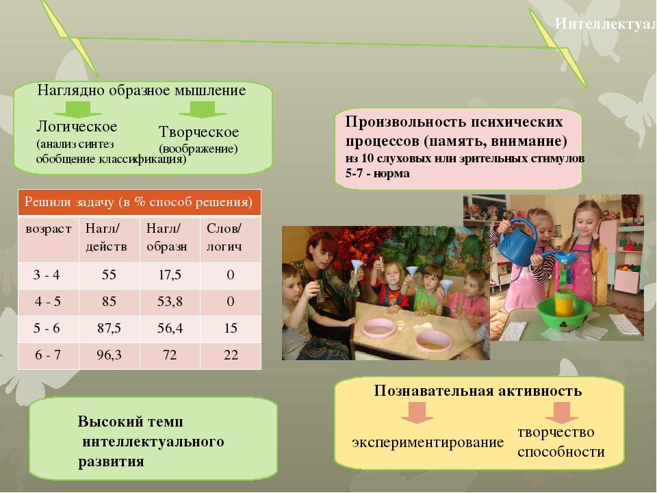 Презентация "Возрастные особенности детей "От 0 до 7"