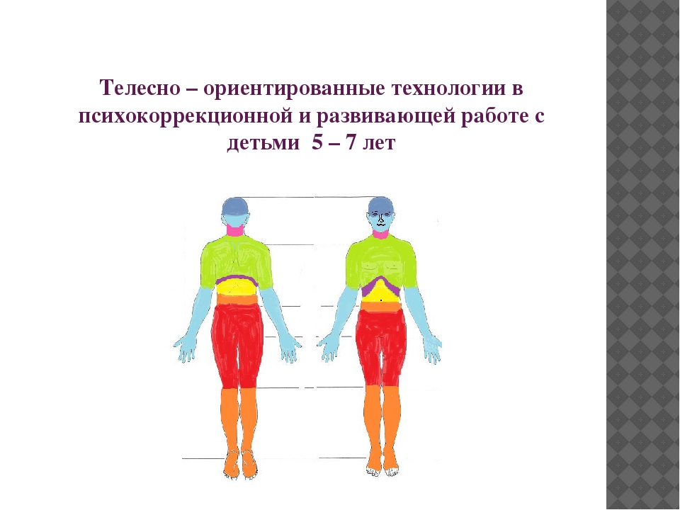Как снять мышечные блоки Телесно-ориентированные технологии в психокоррекционной и развивающей работе с д