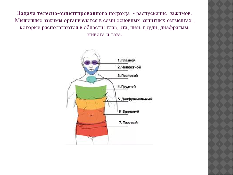 Телесно-ориентированные технологии в психокоррекционной и развивающей работе с детьми 5-7 лет