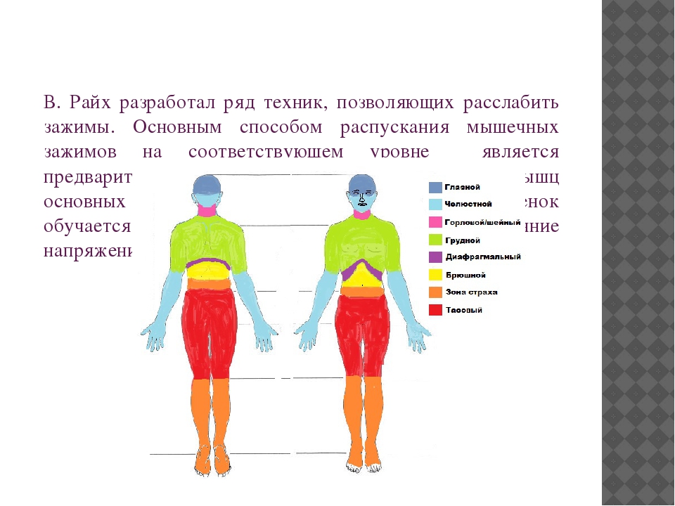 Телесно-ориентированные технологии в психокоррекционной и развивающей работе с детьми 5-7 лет