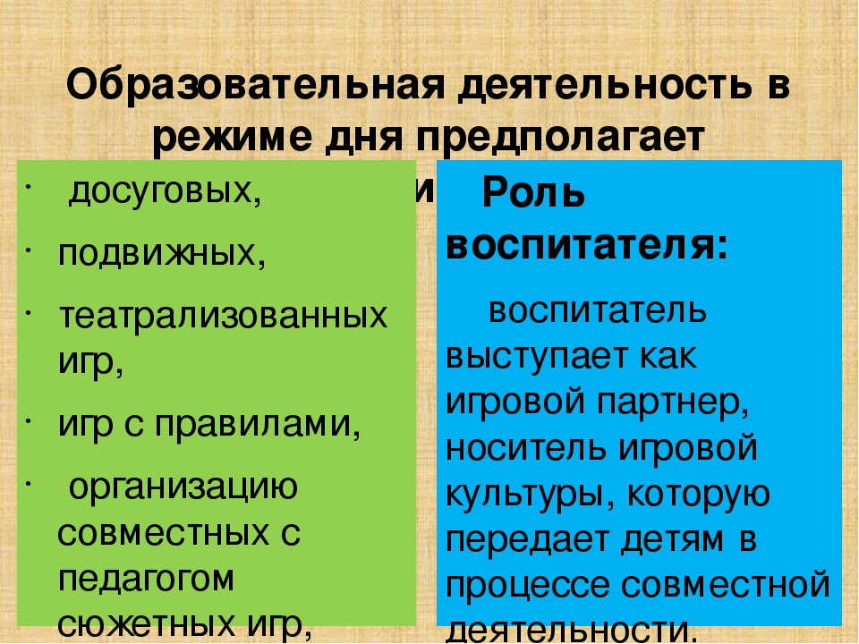 Презентация "Современные подходы к игровой деятельности дошкольников