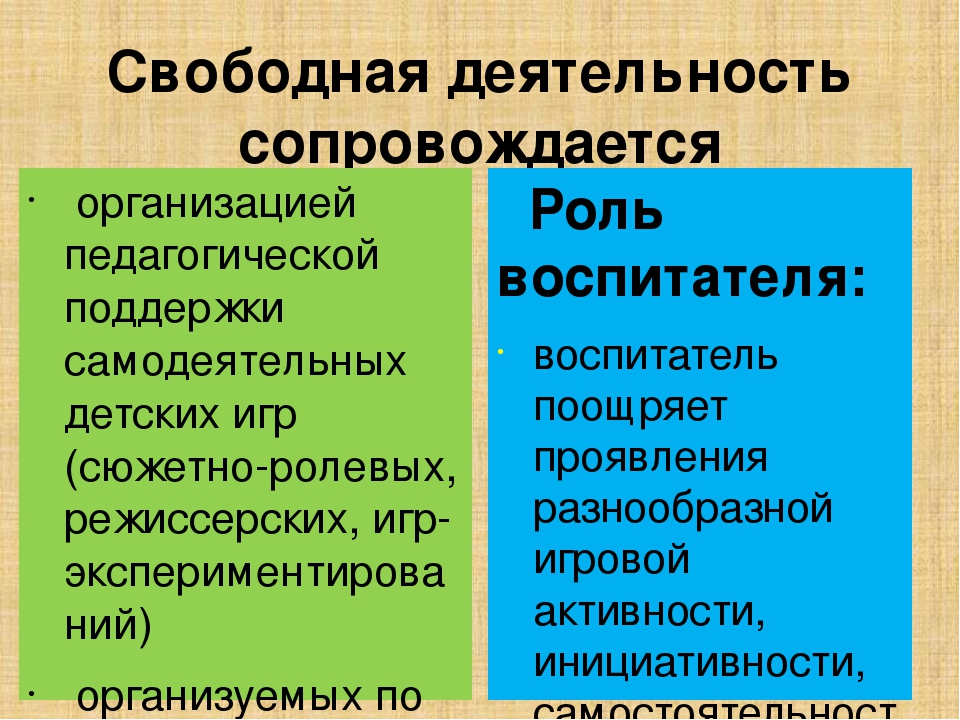 Презентация "Современные подходы к игровой деятельности дошкольников