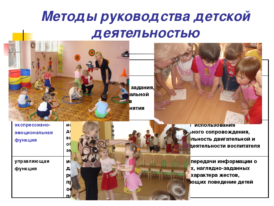 Презенация на тему"Педагогическая коммуникация как основное условие эффективного социально-личностного развития детей дошкольного возраста"