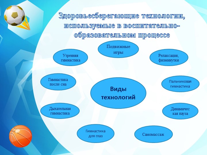 Презентация "Использование здоровьесберегающих технологий в условиях введения ФГОС в ДОУ"