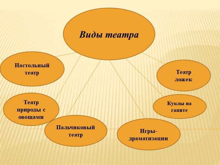 Презентация " Роль театрализованной деятельности в период адаптации детей раннего возраста"