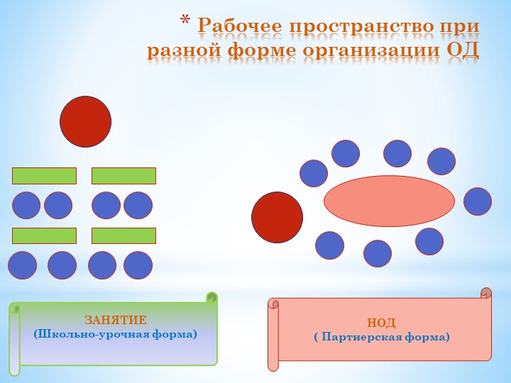 Новые подходы в работе педагогов в условиях реализации ФГОС ДОУ