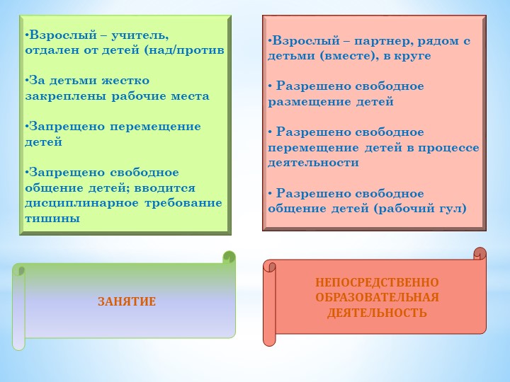 Новые подходы в работе педагогов в условиях реализации ФГОС ДОУ