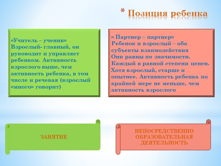 Новые подходы в работе педагогов в условиях реализации ФГОС ДОУ