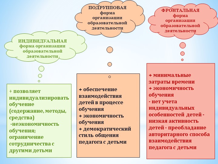 Новые подходы в работе педагогов в условиях реализации ФГОС ДОУ