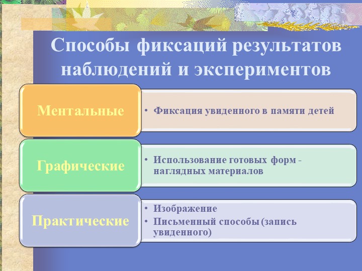 Способы получения результата. Способы фиксации наблюдений. Способы фиксации результатов наблюдения. Способы фиксации результатов наблюдения в детском саду. Способы фиксации результатов исследования.