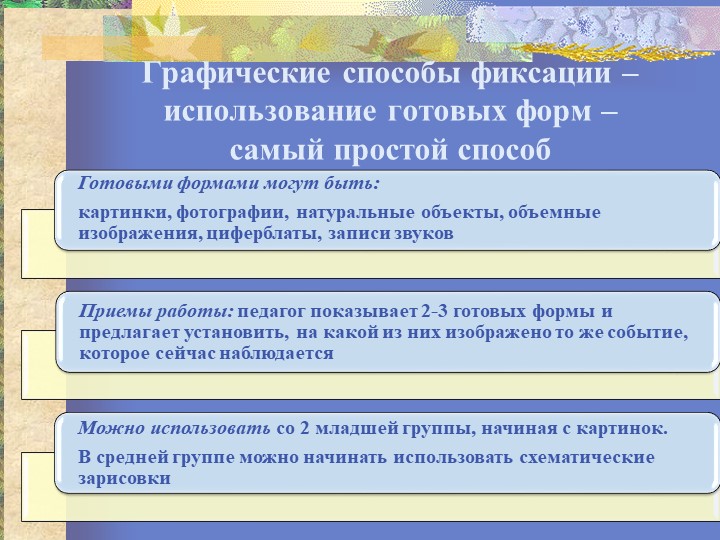 Презентация "Организация исследовательской деятельности"