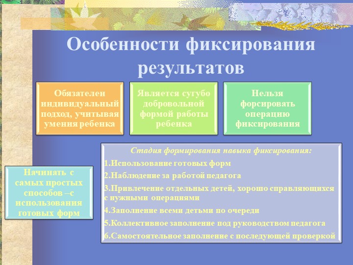 Презентация "Организация исследовательской деятельности"
