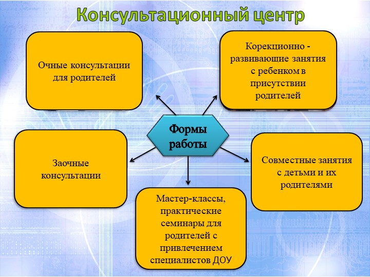 Вариативные модели дошкольного обоазования