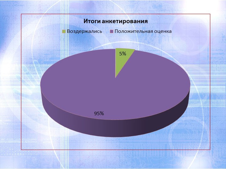 Вариативные модели дошкольного обоазования