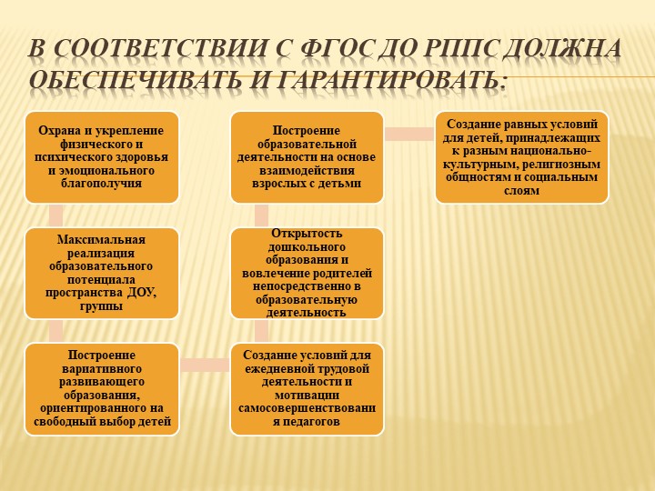 Консультация для пелагогов ДОУ