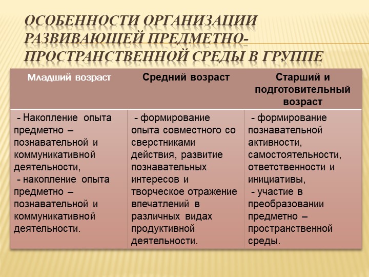 Консультация для пелагогов ДОУ